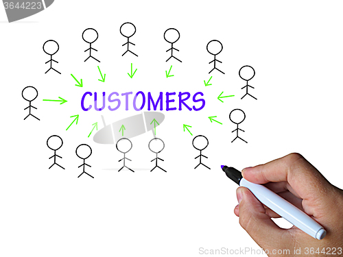 Image of Customers On Whiteboard Shows Consumers And Clients