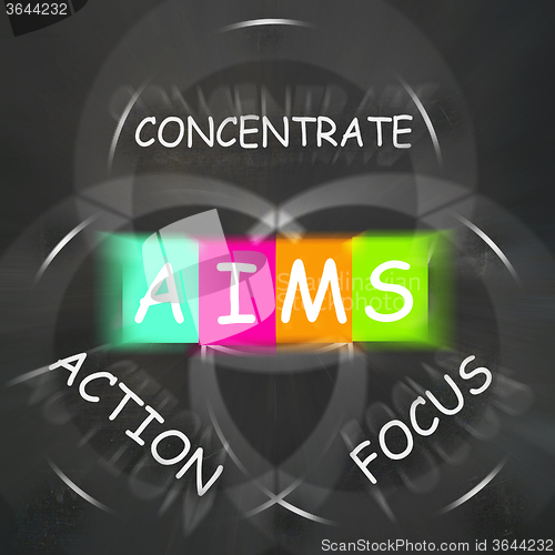 Image of Strategy Words Displays Aims Focus Concentrate and Action