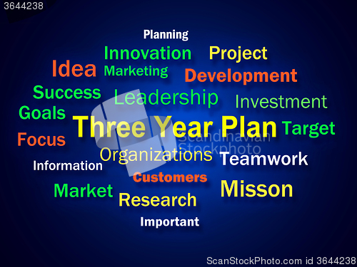 Image of Three Year Plan Brainstorm Shows Future Business Program