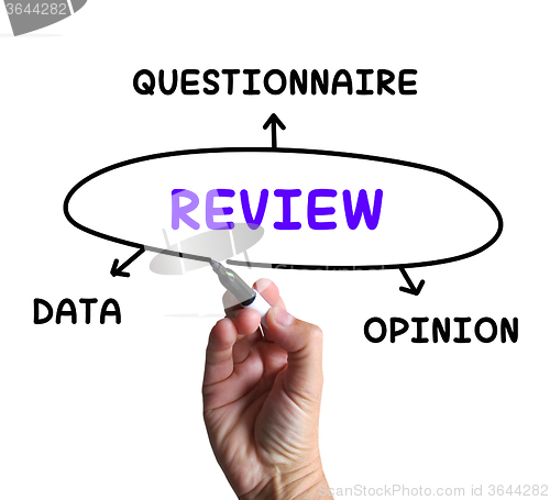 Image of Review Diagram Shows Data Questionnaire Or Opinion