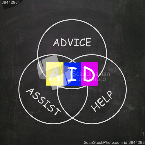 Image of Supportive Words are Advice Assist Help and Aid