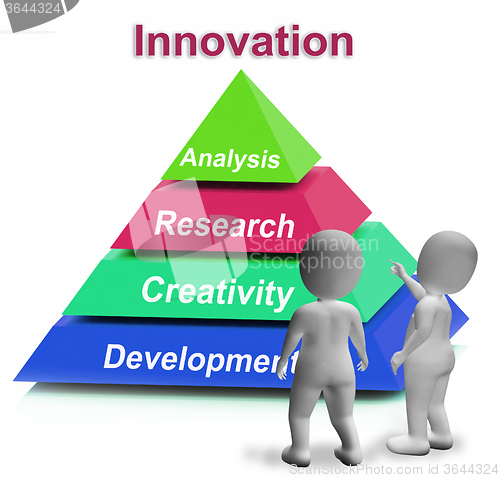 Image of Innovation Pyramid Shows New And Latest Developments