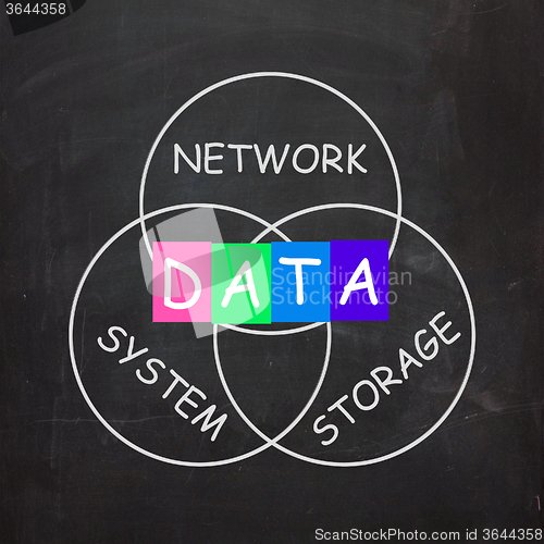 Image of Computer Words Show Network System and Data Storage