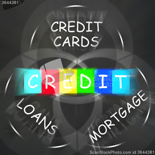 Image of Financial Words Displays Credit Mortgage Banking and Loans