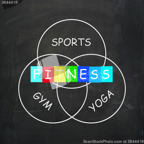 Image of Fitness Activities Include Sports Yoga and Gym Exercise