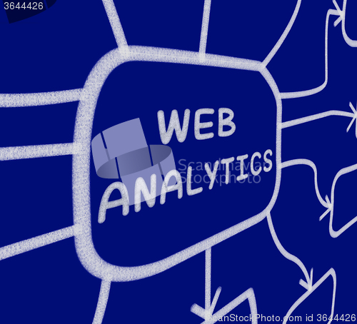 Image of Web Analytics Diagram Means Collection And Analysis Of Online Da