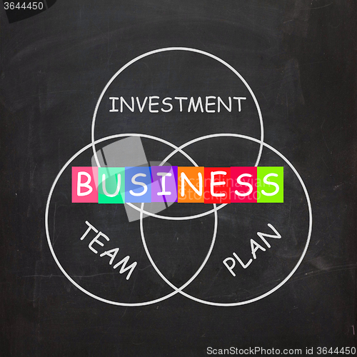 Image of Business Requirements are Investments Plans and Teamwork