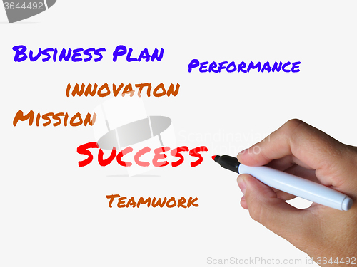 Image of Success on whiteboard Refers to Successful Solutions and Accompl