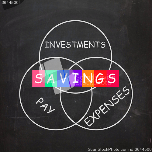 Image of Financial Words Include Savings Investments Paying and Expenses