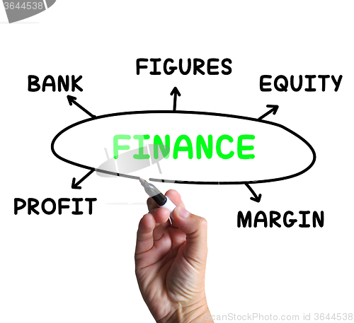 Image of Finance Diagram Means Figures Equity And Profit