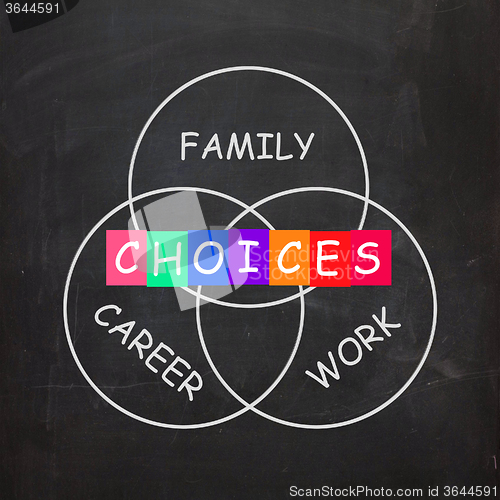 Image of Words Show Choices of Family Career and Work