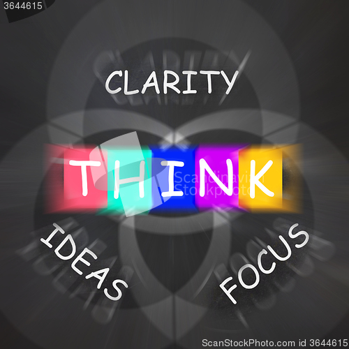 Image of Words Displays Clarity of Ideas Thinking and Focus