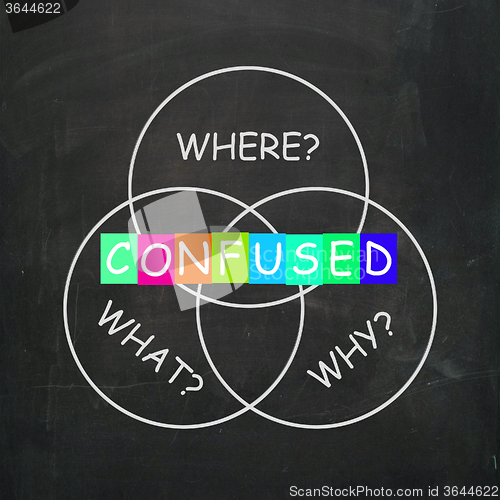 Image of Confused Refers to Why What Where and Uncertainty