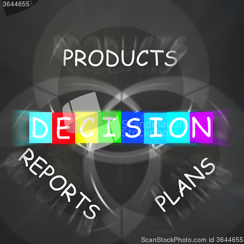 Image of Deciding Displays Decision on Plans Reports and Products