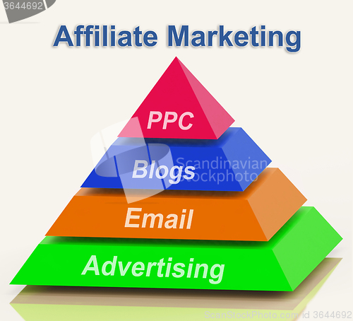 Image of Affiliate Marketing Pyramid Shows Emailing Blogging Advertisemen