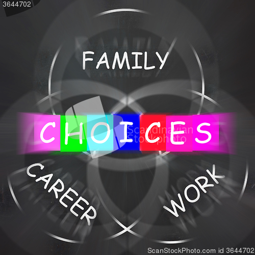 Image of Words Displays Choices of Family Career and Work