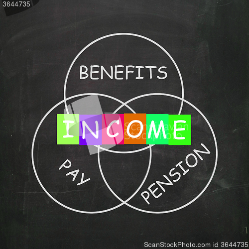 Image of Financial Income Includes Pay Benefits and Pension