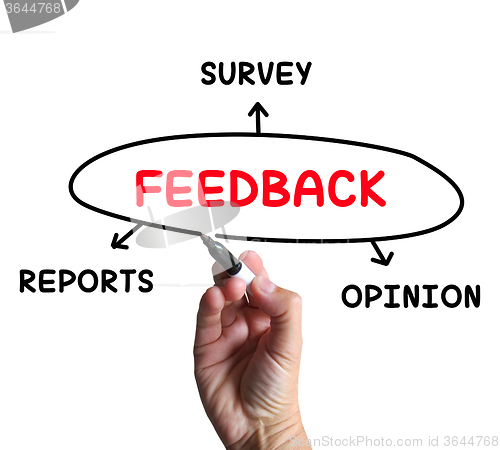 Image of Feedback Diagram Means Reports Criticism And Evaluation
