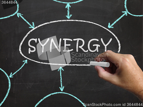 Image of Synergy Blackboard Means Joint Effort And Cooperation