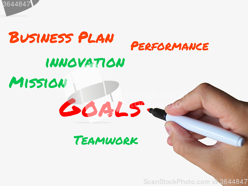 Image of Goals on Whiteboard Show Targets Aims and Objectives