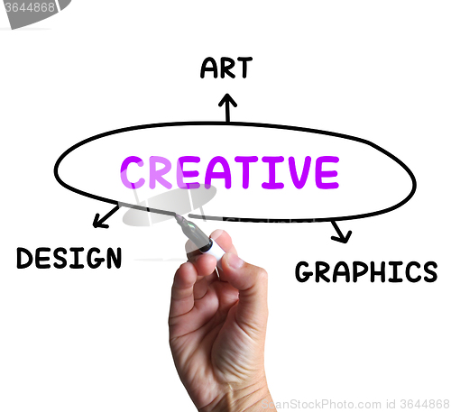 Image of Creative Diagram Means Art Imagination And Originality
