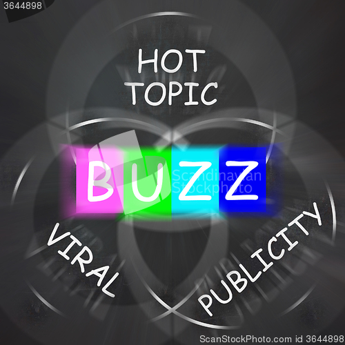 Image of Buzz Words Displays Publicity and Viral Hot Topic