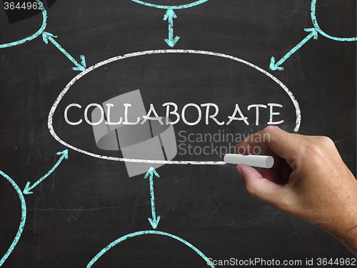 Image of Collaborate Blackboard Shows Working Together And Synergy