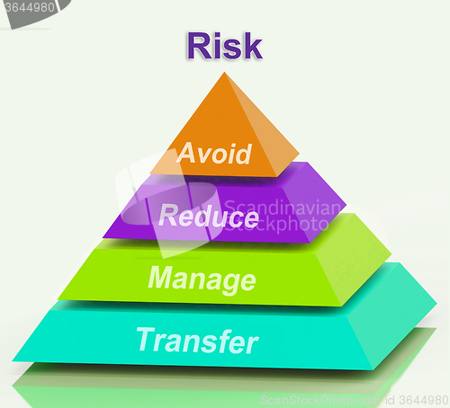 Image of Risk Pyramid Means Avoid Reduce Manage And Transfer