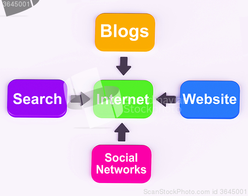 Image of Internet Diagram Means Searching Social Networks Blogging And On