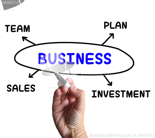 Image of Business Diagram Shows Company Plan And Sales