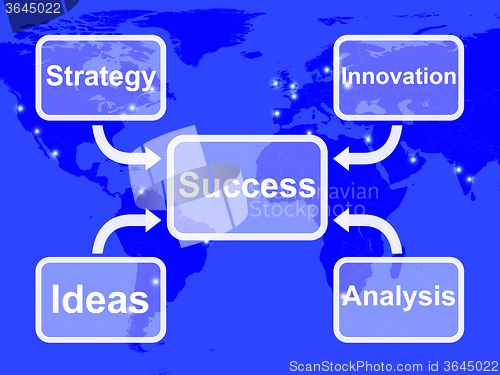 Image of Success Map Shows Achievement Accomplishment And Triumph