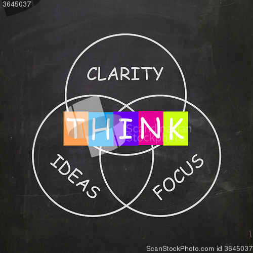 Image of Words Show Clarity of Ideas Thinking and Focus