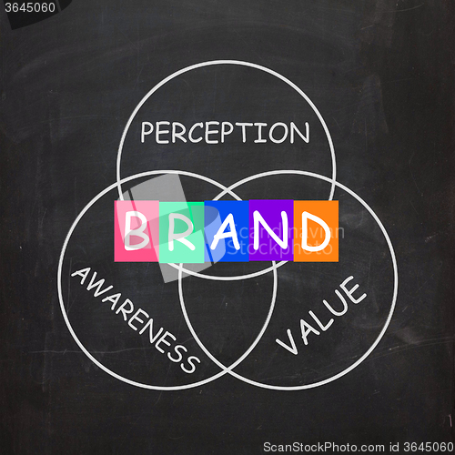 Image of Company Brand Improves Awareness and Perception of Value