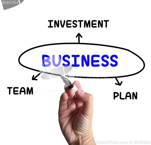 Image of Business Diagram Means Plan Team And Investment