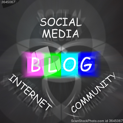 Image of Blog Means Online Journal or Social Media Displays Internet Comm