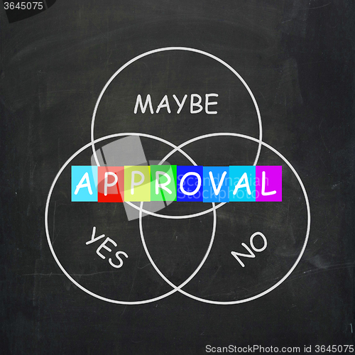 Image of Approval Means Endorsed Yes Not No or Maybe