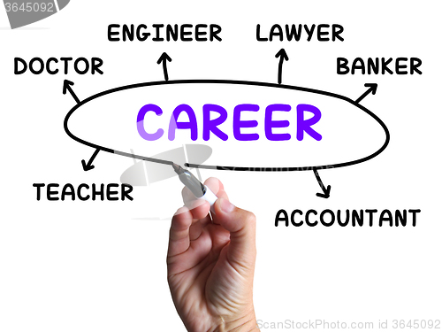 Image of Career Diagram Shows Occupation And Line Of Work