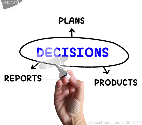 Image of Decisions Diagram Means Reports And Deciding On Products