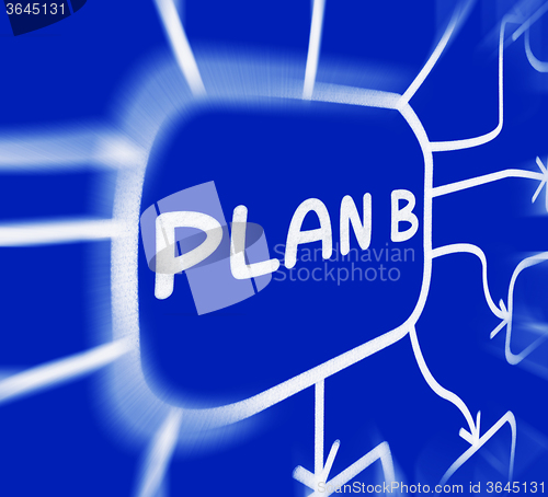 Image of Plan B Diagram Displays Substitute Or Alternative