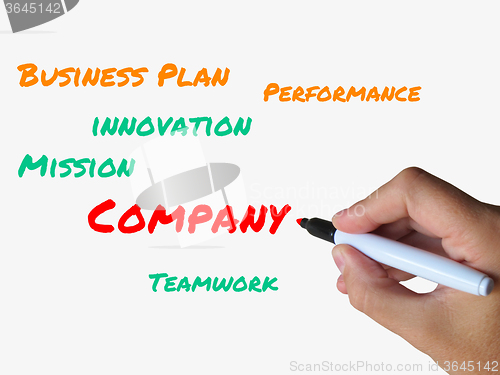 Image of Company on Whiteboard Indicates Association of Management and Em