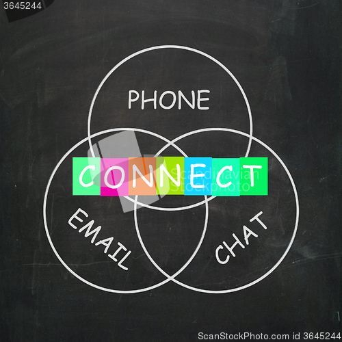 Image of Words Means Connect by Phone Email or Chat