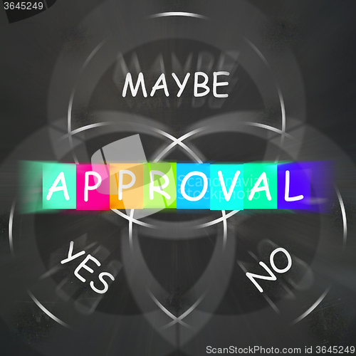 Image of Approval Displays Endorsed Yes Not No or Maybe