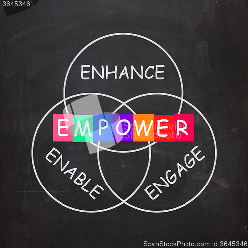 Image of Encouragement Words are Empower Enhance Engage and Enable