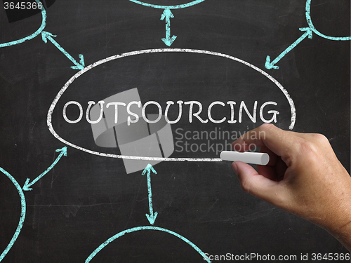 Image of Outsourcing Blackboard Means Freelance Workers And Contractors