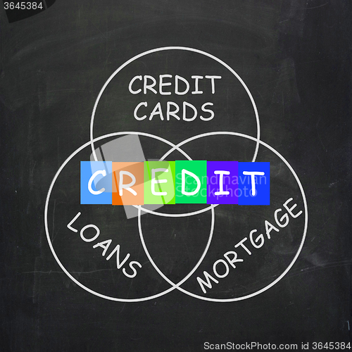 Image of Financial Words Include Credit Mortgage Banking and Loans