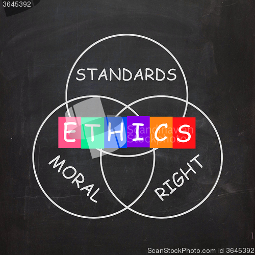 Image of Ethics Standards Moral and Right Words Show Values