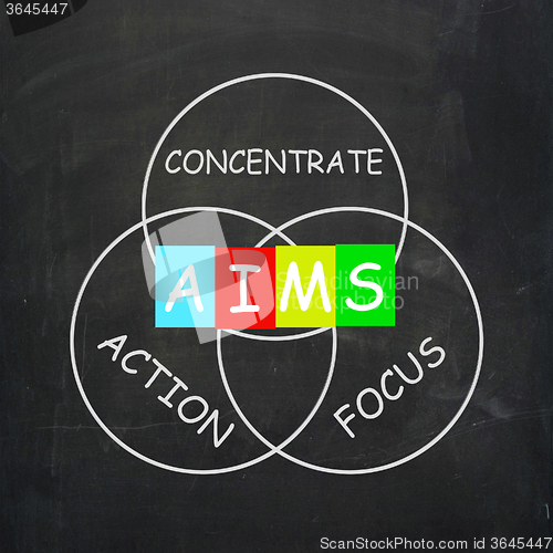 Image of Strategy Words Include Aims Focus Concentrate and Action