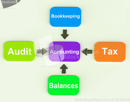 Image of Accounting Diagram Shows Accountant Balances And Bookkeeping