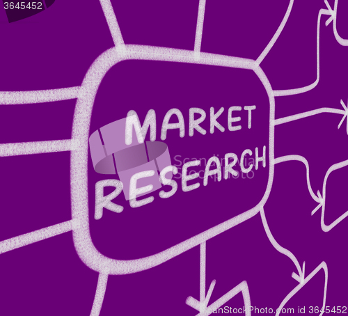 Image of Market Research Diagram Shows Researching Consumer Demand And Pr