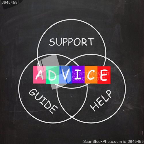 Image of Guidance Means Advice and to Help Support and Guide